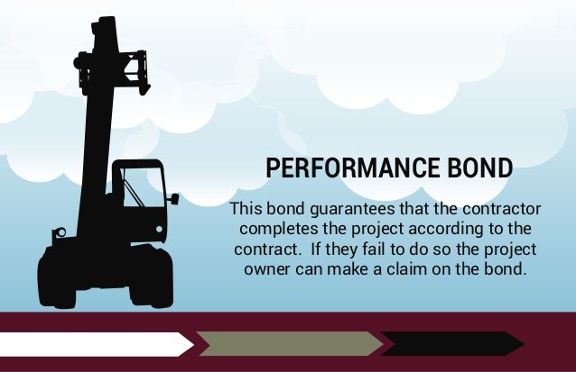 SC Appeal No. 166/2014: Enforcement of Performance Bonds in Sri Lanka